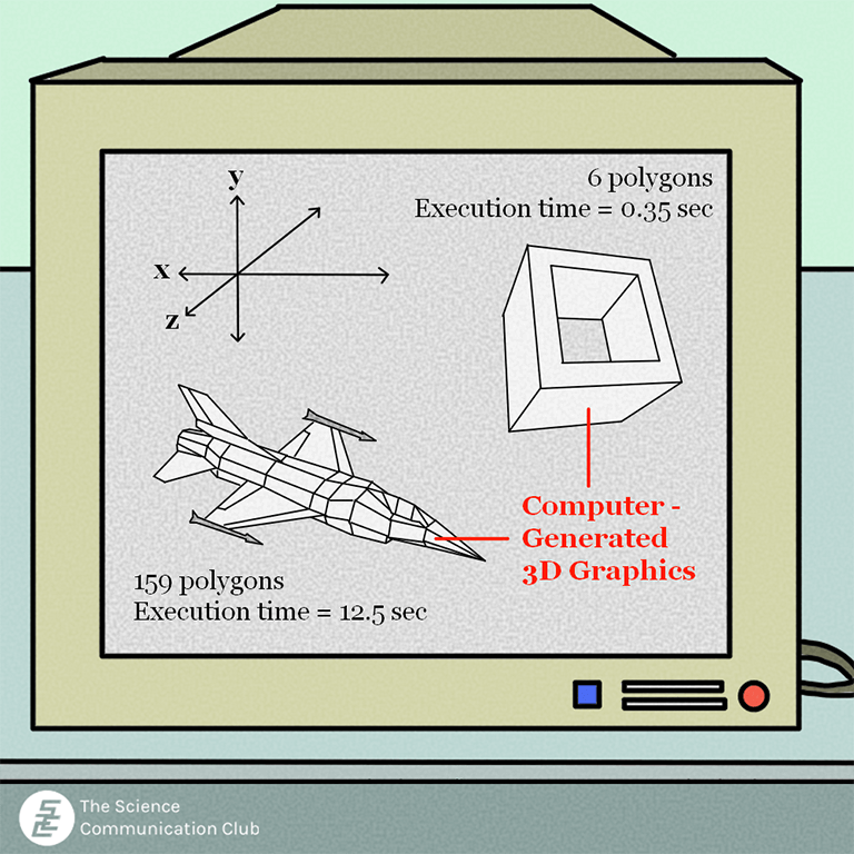 A computer screen showing examples of computer generated 3D graphics