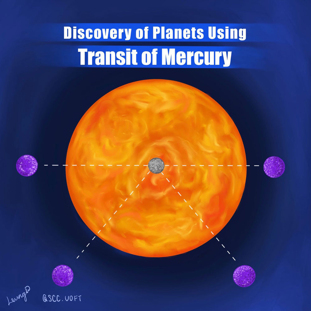 The Sun, with Mercury in the centre as it passes it front of it from Earth.