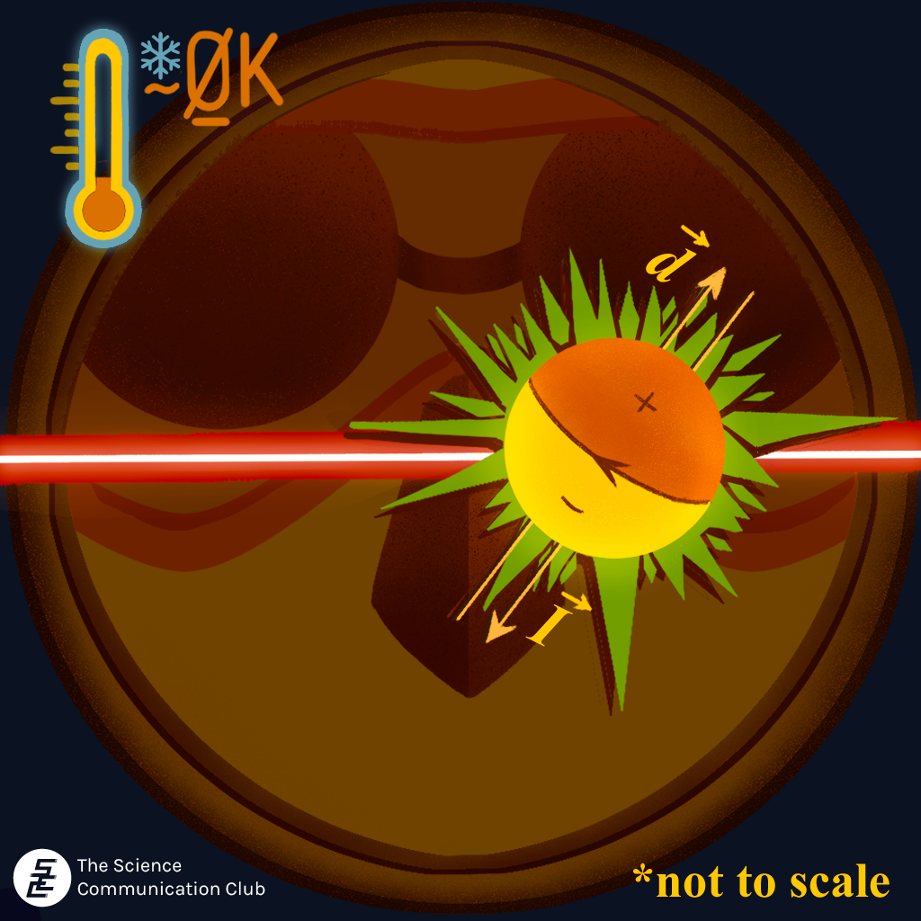 An illustrated scientist observes a laser hitting a particle through a viewing window. A thermometer indicates the temperature is almost at absolute zero.