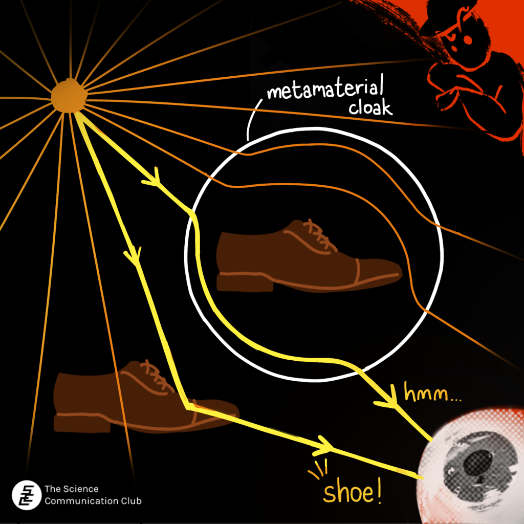 The process of vision is shown. Light rays from a source are reflected by a shoe, entering the human eye on the bottom right corner. Light rays hitting a metamaterial cloak that surrounds another shoe, bend around the shoe without reflecting off of it, entering the human eye.