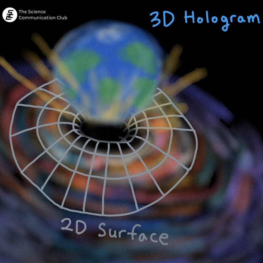 A black whole with an Earth-shaped hologram above it. The words 3D hologram are written next to the Earth hologram. Surrounding the black hole is the event horizon with the words 2D surface written next to it.
