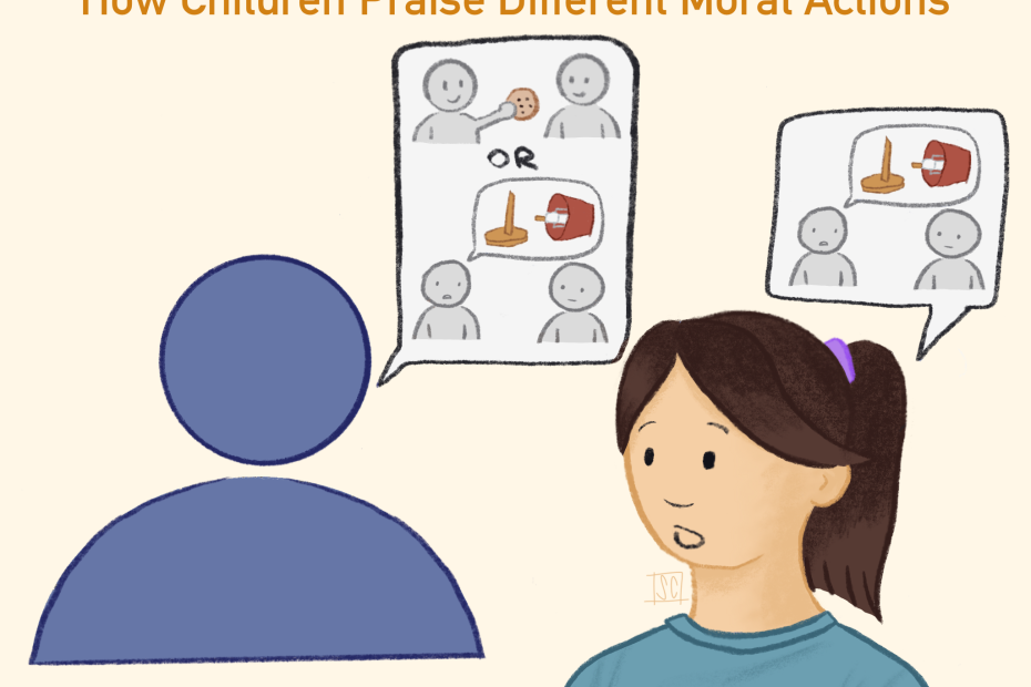 Title says “Going above and beyond: how children praise different moral actions.” Below shows a faceless figure with a speech bubble. The speech bubble has two children sharing a cookie and a person telling someone they broke a lamp. Next to the faceless figure is a girl with a speech bubble containing a person telling someone they broke a lamp.