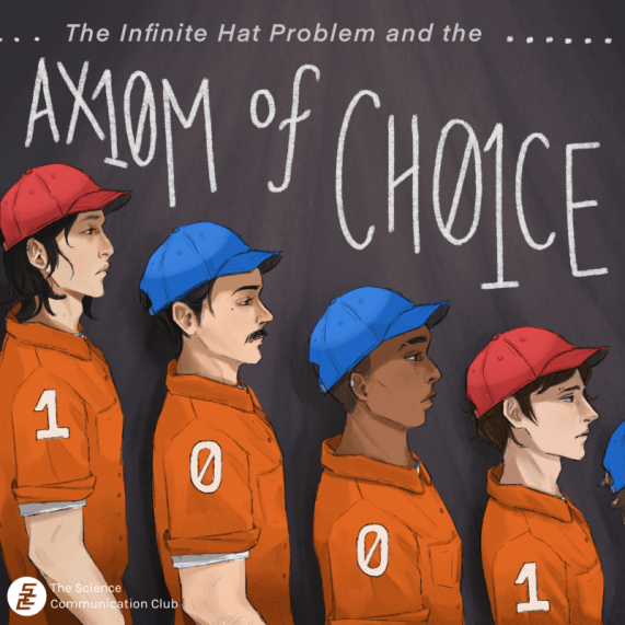 Prisoners are facing side-ways and are standing in a single-file line where each person gets progressively smaller, each person wearing either a red or blue baseball cap. Those with a blue cap have a 0 label on their arm while those with a red cap have a 1. The background is black with ‘The Infinite Hat Problem and the Axiom of Choice’ written in white.