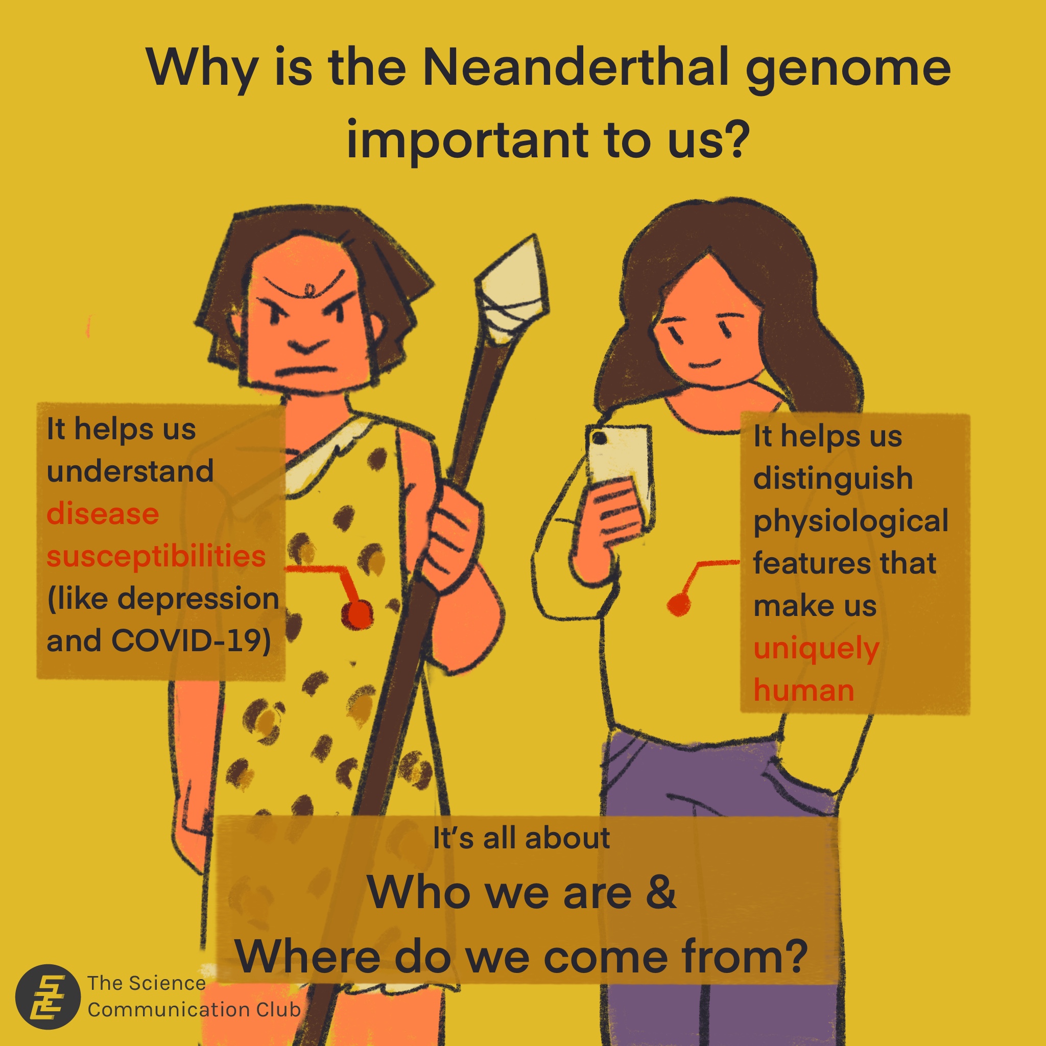 An illustration of an Neanderthal and a modern-day female standing next to each other. Text: Why is the Neanderthal genome important to us? It helps us understand disease susceptibilities (like depression and COVID-19). It helps us distinguish physiological features that make us uniquely human. Its all about who we are, and where do we come from.