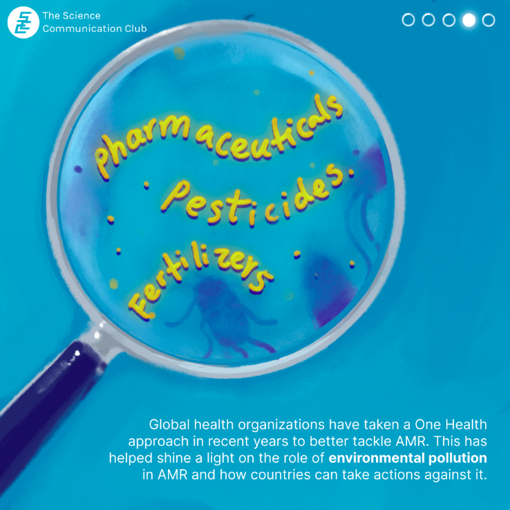 An illustration of a magnifying glass showing various microbes and text for environmental pollutants, specifically pharmaceutical compounds, pesticides, and fertilizers.